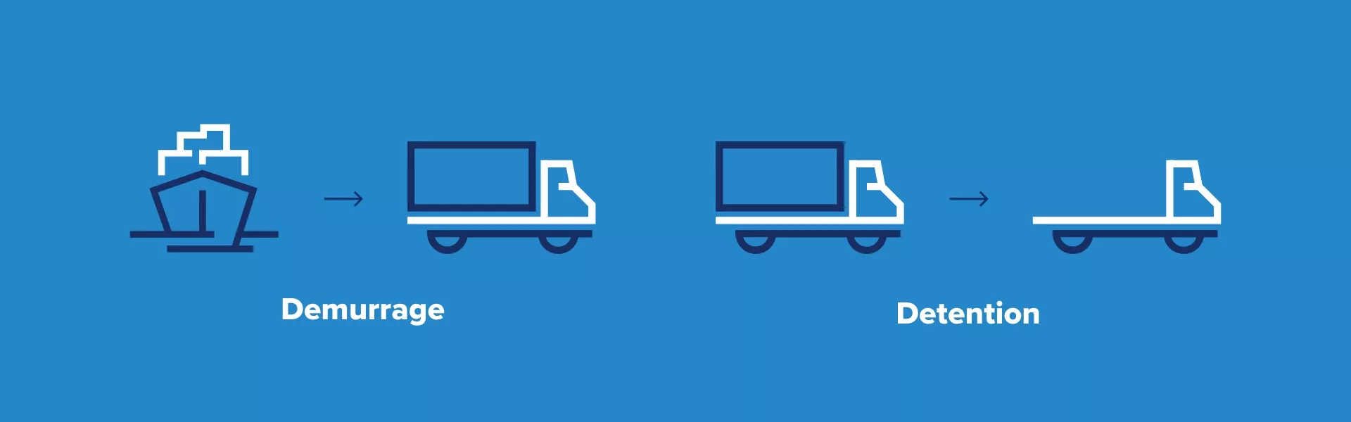 Demurrage vs. Detention: What’s the difference? 